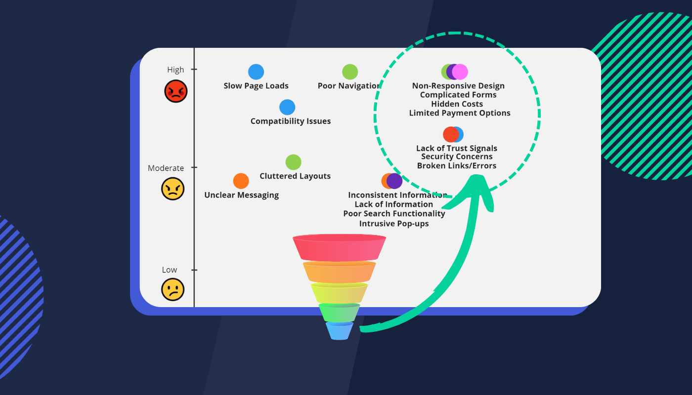 What is a website conversion funnel?