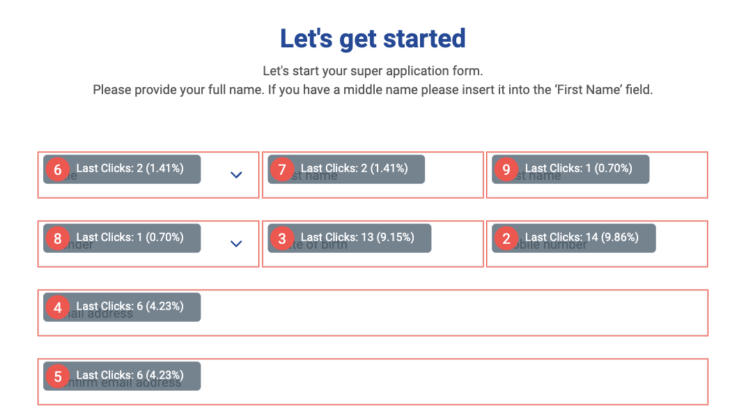 Visual Form Analysis