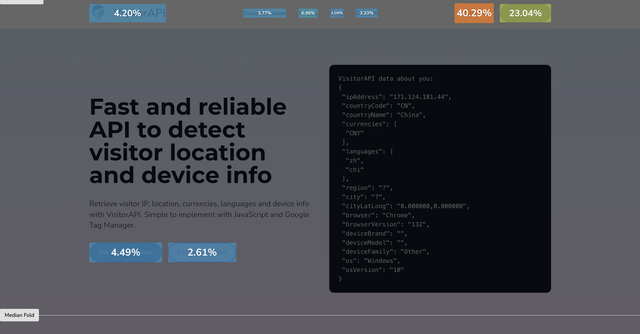 Heatmaps & Clickmaps