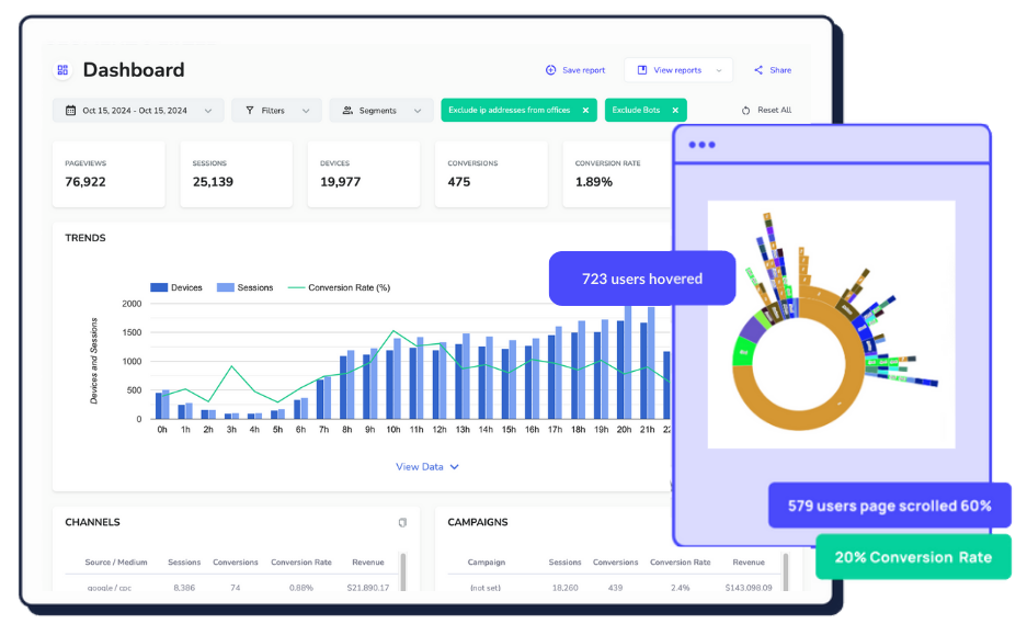 Marketing Analytics Dashboard